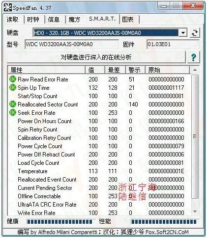 SpeedFan怎么設(shè)置cpu風(fēng)扇調(diào)速?