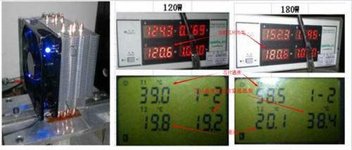 以數(shù)據(jù)說話 常見四熱管CPU散熱器對比測試