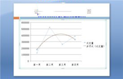 powerpoint2007分析圖表怎么制作