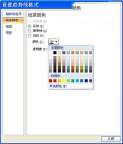 powerpoint2007分析圖表怎么制作