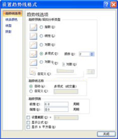 powerpoint2007分析圖表怎么制作