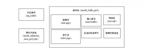 mysql的innodb数据库引擎详解