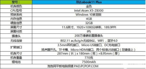 昂达Obook 11 Plus平板评测