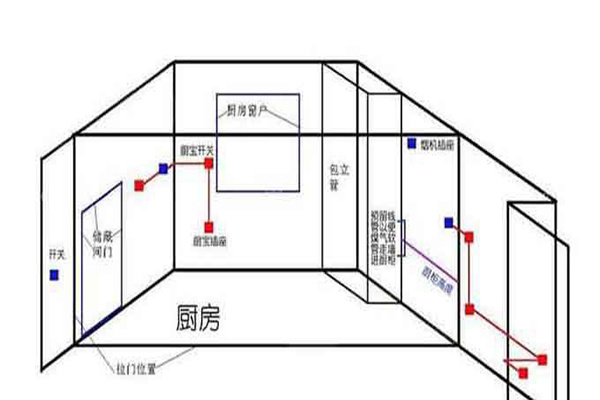 跟著大師學(xué)習(xí)裝修材料用量的計(jì)算方法