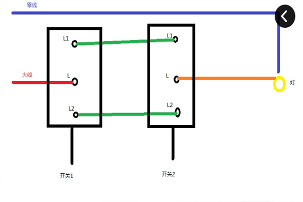 雙控開關(guān)的主要參數(shù)都有哪些 雙控開關(guān)如何選購