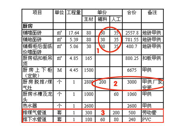 怎么看裝修預(yù)算報(bào)價(jià)表 90平方米的房子裝修預(yù)算表