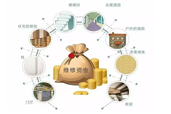 房子維修基金怎樣啟用 房子維修基金都有哪些作用