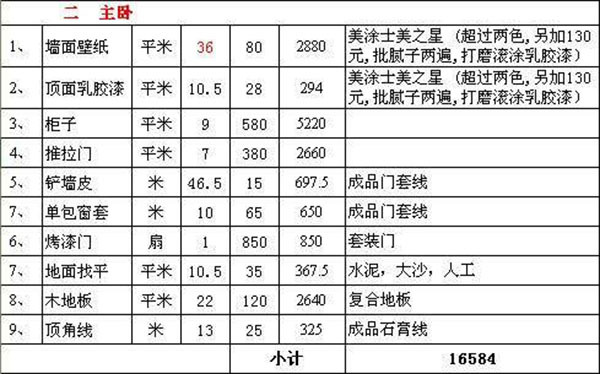 裝修報(bào)價(jià)單怎么看 怎么避免裝修公司的陷阱