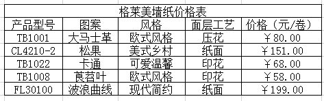 格萊美墻紙到底怎么樣，質(zhì)量有保障嗎？