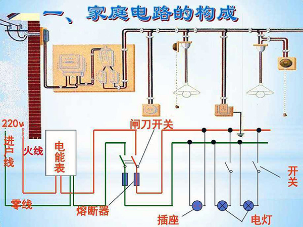 裝修時(shí)電線要重新?lián)Q嗎 120平米裝修需多少電線