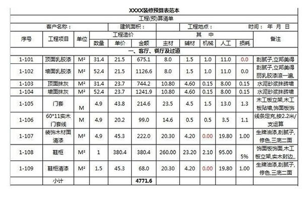 裝修預(yù)算項(xiàng)目有哪些 怎么做才能節(jié)省*