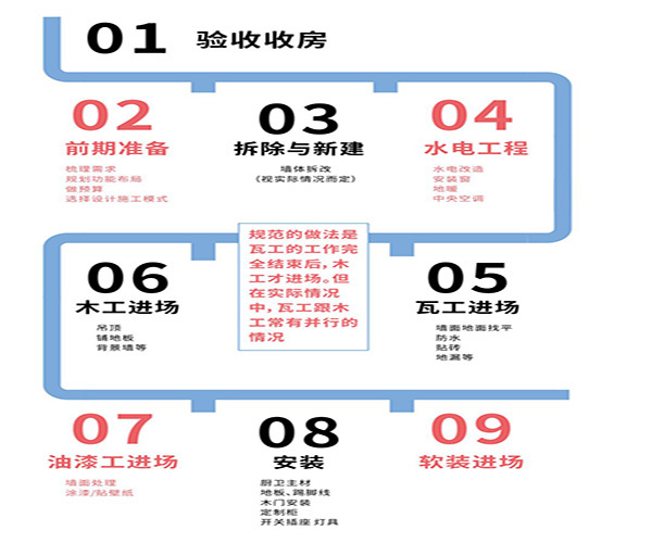 装修前的准备工作，装修应该注意什么