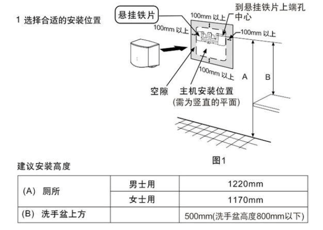 勤洗手病繞道走 烘手器安裝步驟