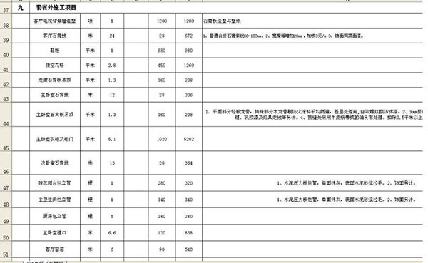 裝修公司報(bào)價(jià)單包含哪些 外行人怎么看