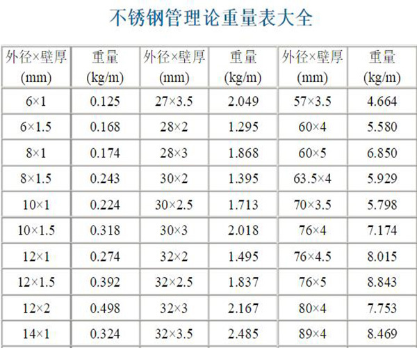 不銹鋼管材質(zhì)有哪幾種 不銹鋼管材價格表 不銹鋼管材規(guī)格表重量