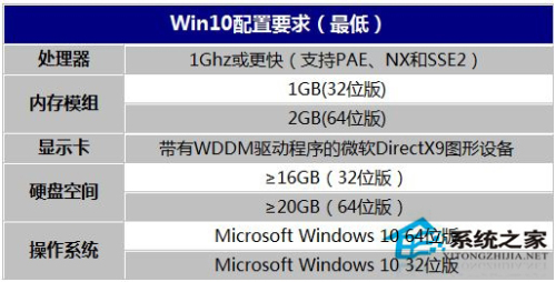 升級(jí)win10變卡,還原系統(tǒng)有用嗎?（win10系統(tǒng)還原后很卡）