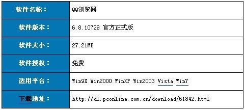 QQ瀏覽器新版體驗(yàn):瀏覽速度大提升 最新qq瀏覽器