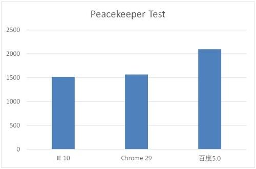 百度浏览器5.0版评测