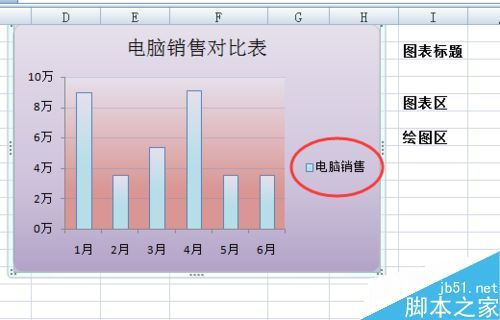 Excel中的圖表如何美化?