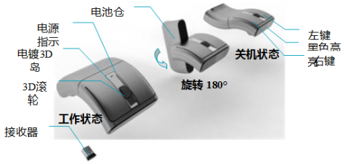 Lenovo聯(lián)想2.4G無(wú)線鼠標(biāo)N70全面圖文詳解