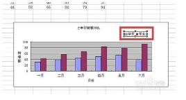 excel中如何改变图表图例位置