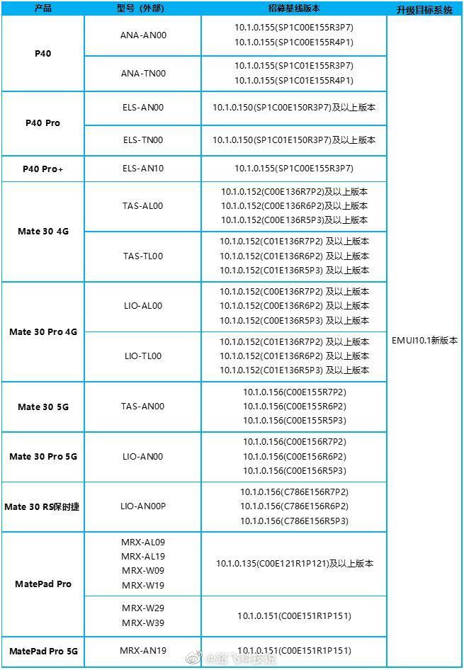 EMUI11更新机型有哪些