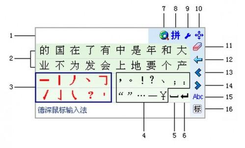 鼠标输入法是什么（鼠标输入法是什么意思）