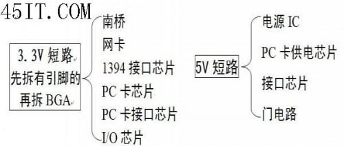 笔记本电脑主板3.3V或5V短路怎么维修? 笔记本主板3v和5v在哪