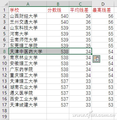 Excel选定小格11种技巧汇总