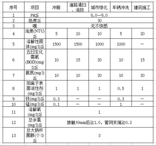 excel2016如何制作表格