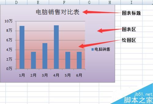 Excel中的圖表如何美化?