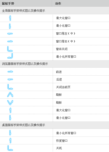 完美支持IE8/IE9的鼠標手勢