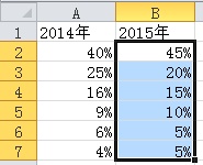 excel怎么設(shè)計雙層圓環(huán)圖表