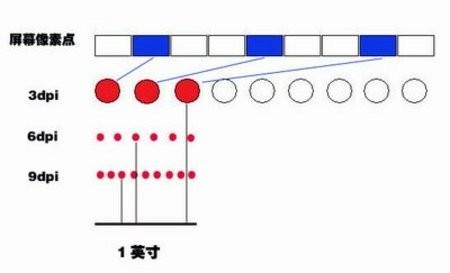 鼠标DPI是什么意思 蓝牙鼠标dpi是什么意思