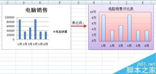 Excel中的圖表如何美化?（excel2010怎么美化圖表）