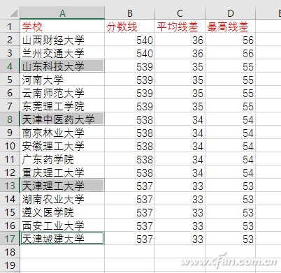 Excel选定小格11种技巧汇总 excel选择小方格