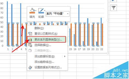 excel柱狀圖怎么平均值參考線折線圖