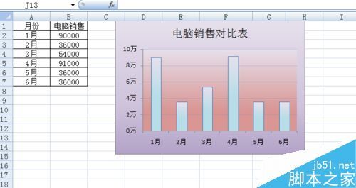 Excel中的圖表如何美化?