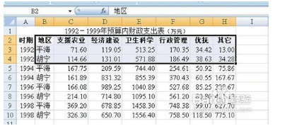 excel怎樣同時(shí)調(diào)整圖表中的所有字的大小和格式