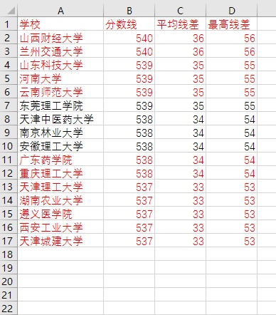 Excel选定小格11种技巧汇总