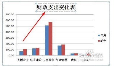 excel怎樣同時(shí)調(diào)整圖表中的所有字的大小和格式