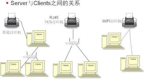 XP/Win7共享/連接打印機(jī)設(shè)置詳細(xì)