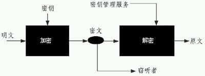 無線局域網安全設置(連接無線需要輸入密碼)