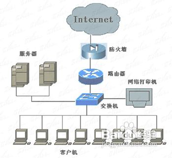 如何創(chuàng)建局域網(wǎng)?