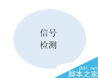 Word2013怎么自定義SmartArt圖形形狀樣式?