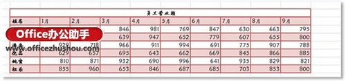 怎样实现Word的表格转置 怎样实现word的表格转置格式