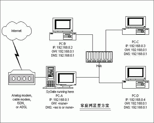 局域网之家庭内部网设计方案 局域网的设计方案