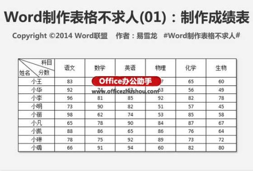 使用Word制作成績表表格的方法 word表格制作學生成績表