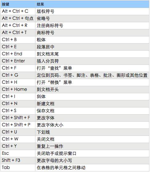 Word的那些神技巧神操作!