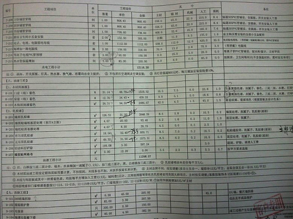 教你一分鐘看懂裝修公司報(bào)價(jià)明細(xì)表   裝修公司這些貓膩藏不了